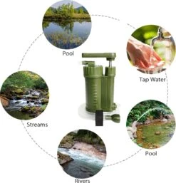 Luxe Water Filter Straw Incl. Waterzak - Complete Set - Waterfilter - Waterfles - Waterzuiveraar - Outdoor Life - Survival - BPA-vrij - Filtert 5000LL -Keukengerei Winkel 1155x1200 2