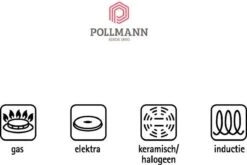 Demeyere Proline Koekenpan - Ø 28 Cm - RVS -Keukengerei Winkel 1200x802